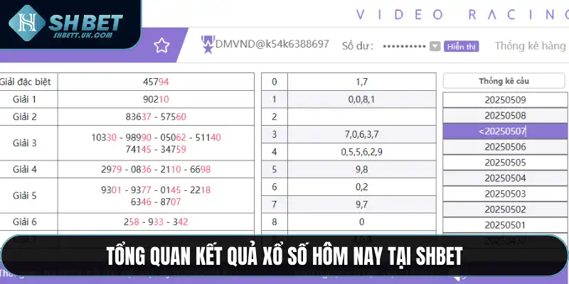 Tổng quan kết quả xổ số hôm nay tại SHBET