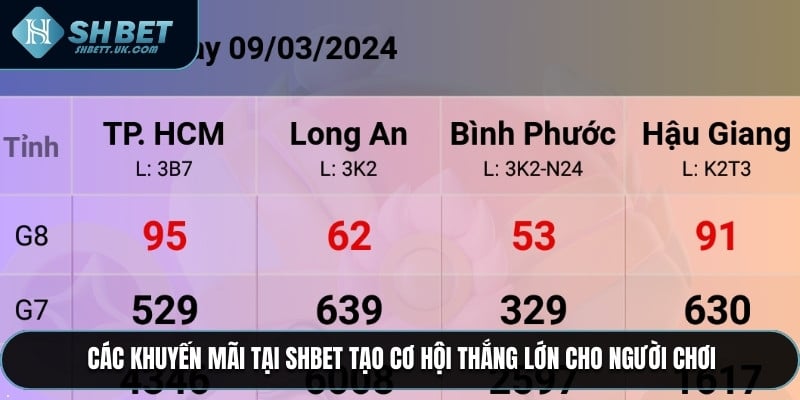 Các khuyến mãi tại SHBET tạo cơ hội thắng lớn cho người chơi