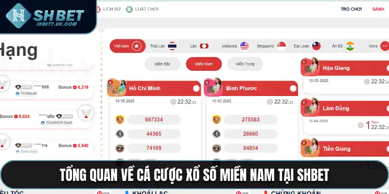 Tổng quan về cá cược xổ số miền Nam tại SHBET